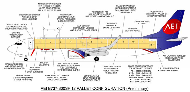 AEI_B737-800SF 12 pallet img1